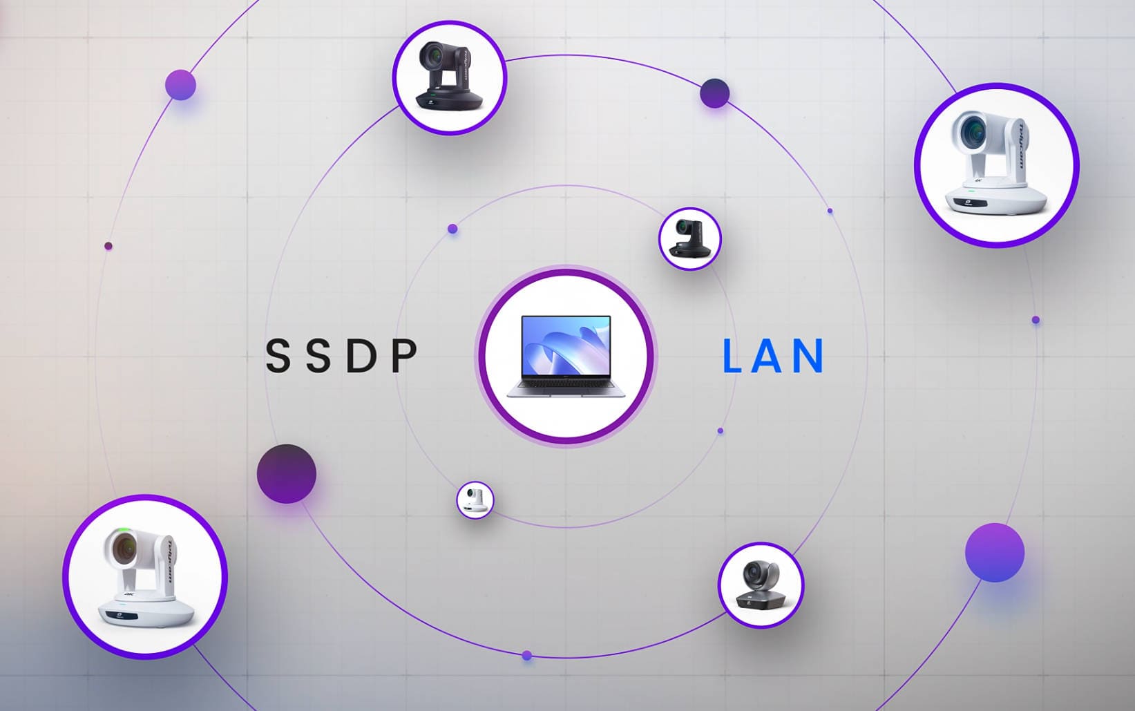 Простая настройка камеры с SSDP