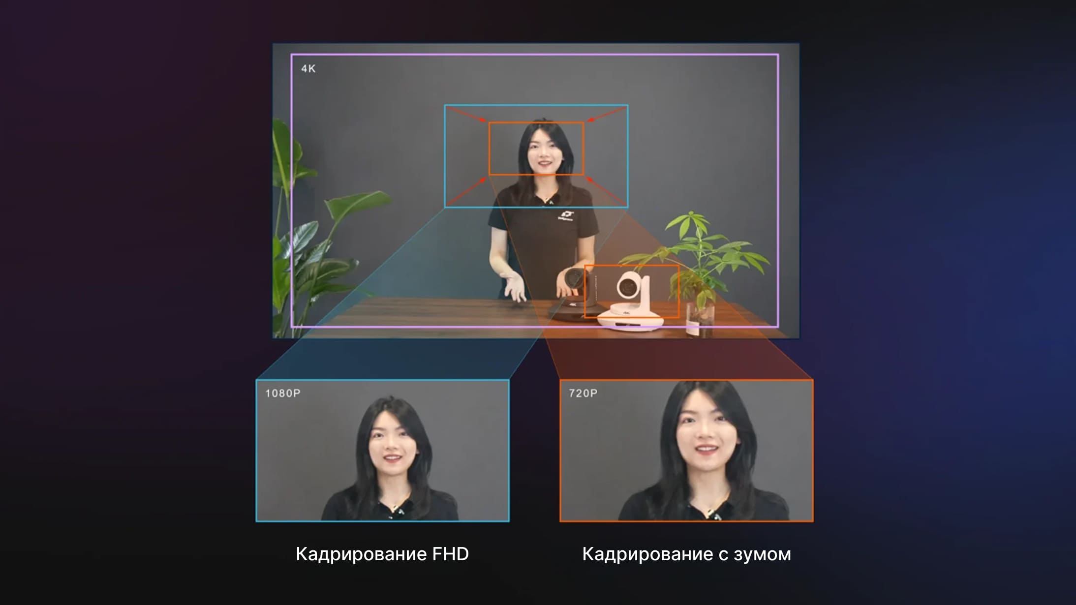 Кадрирование: одна камера — два плана